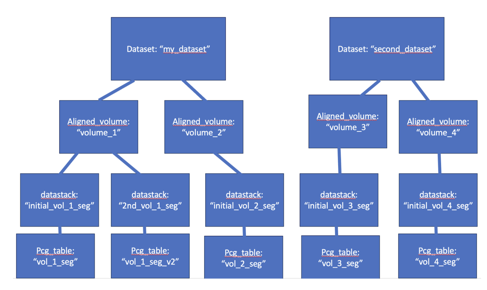 A More Complex Example